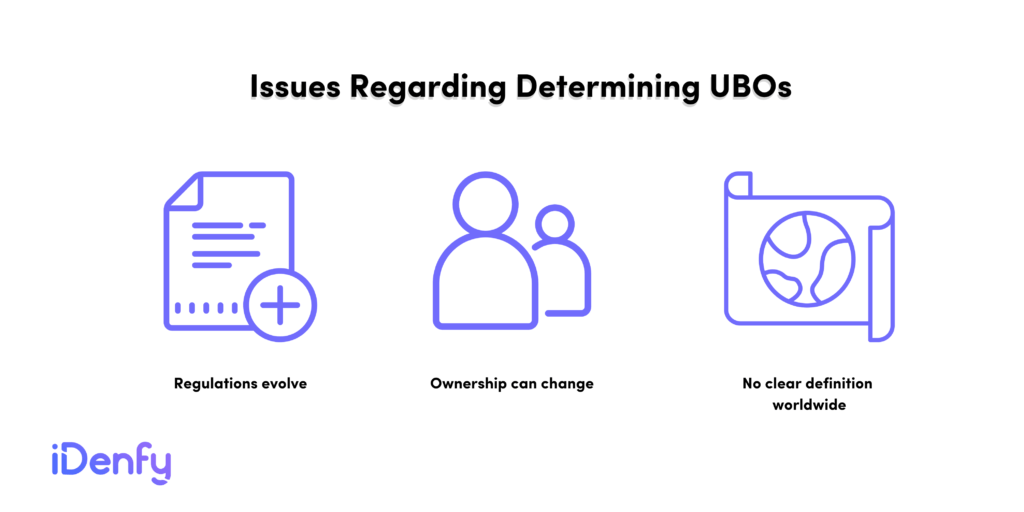 What are UBO Requirements?