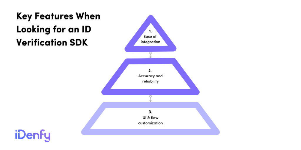 Key Features when looking for identity verification mobile SDK