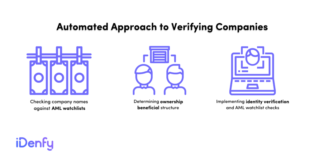 How to Check a Company Automatically