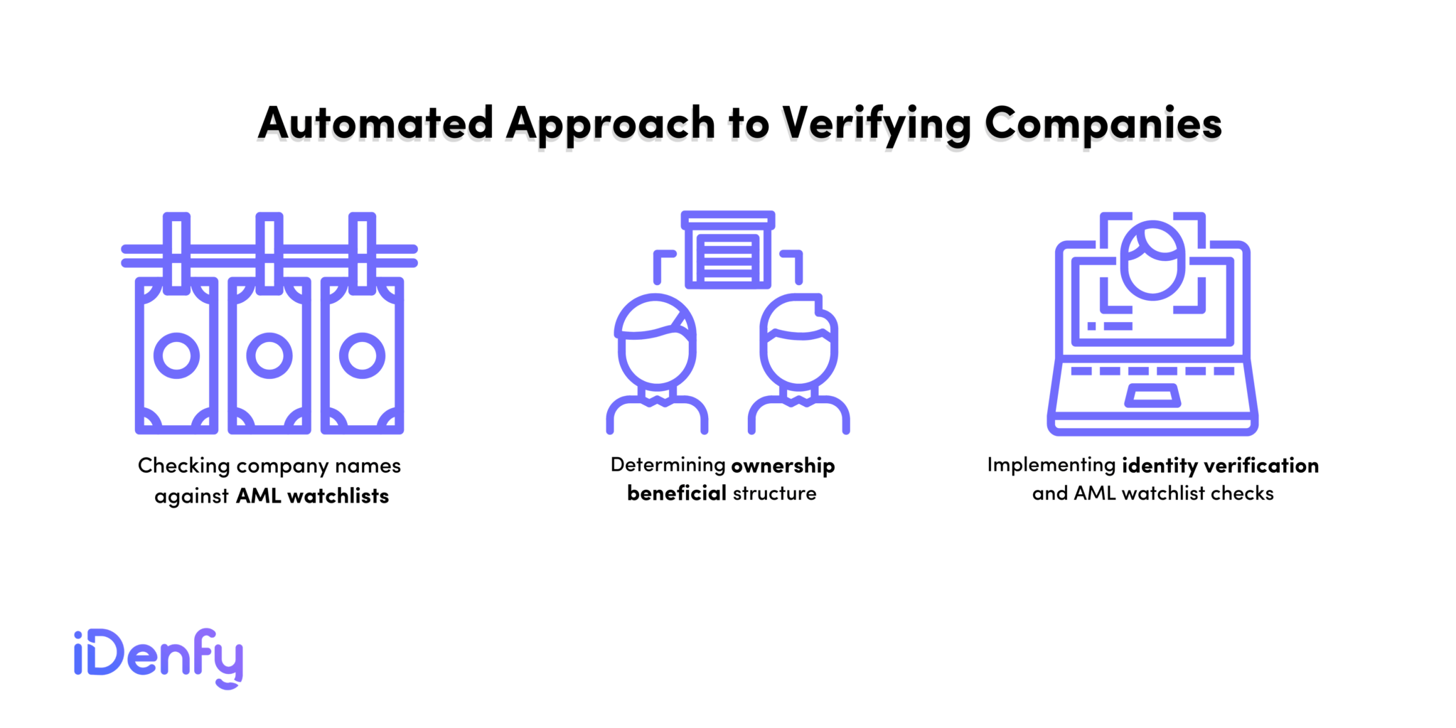 How to check if a company is legitimate idenfy