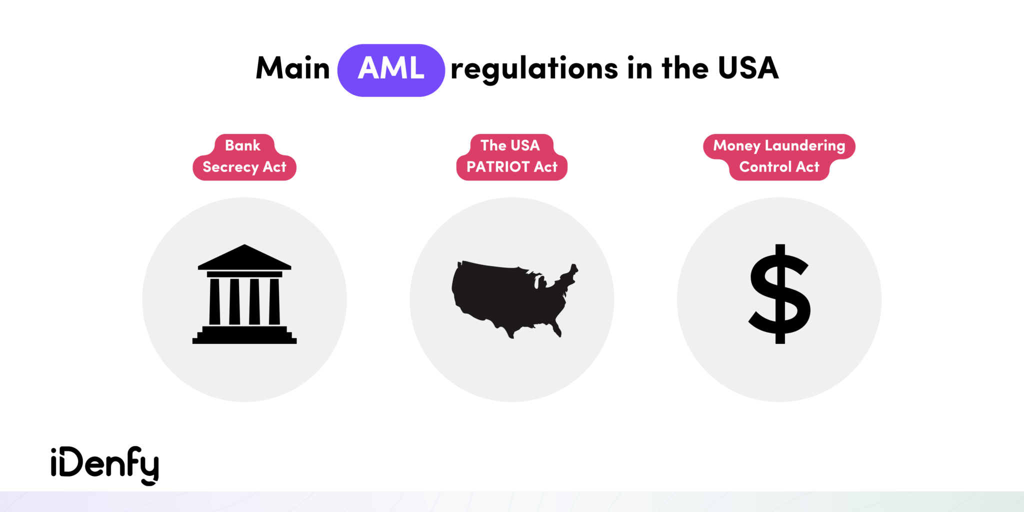 AML Regulations in the USA Everything You Should Know as a Business