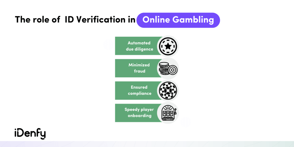 The Role of Identity Verification in Online Gambling