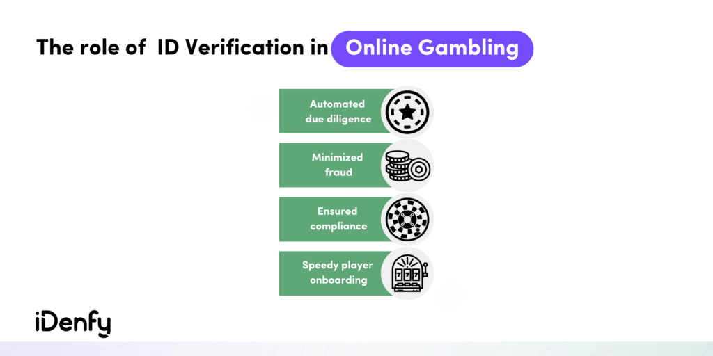 ID verification in online gambling aids in automated due diligence, minimizes fraud and ensures compliance