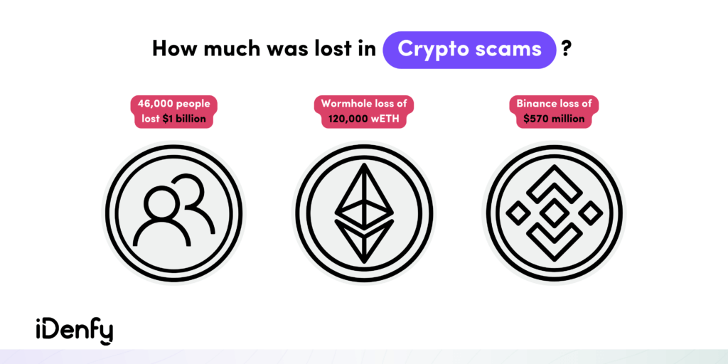 Infographic summarising the three above-mentioned crypto scam losses