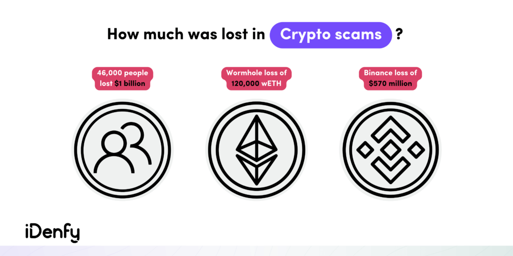 Infographic summarising the three above-mentioned crypto scam losses.
