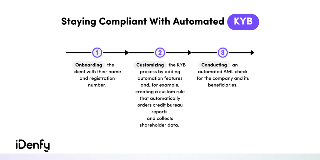 How to Stay Compliant With iDenfy's KYB