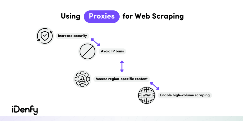 Using Proxy Servers for Web Scraping