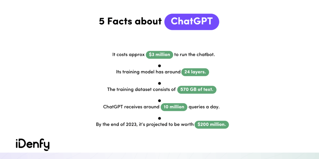 Infographic with top facts on ChatGPT.