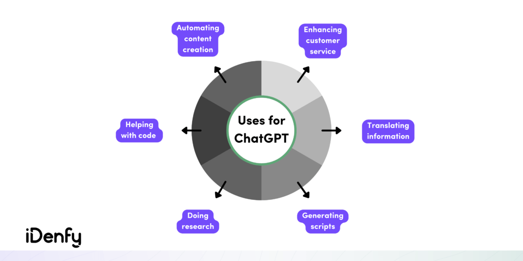 ChatGPT Use Cases