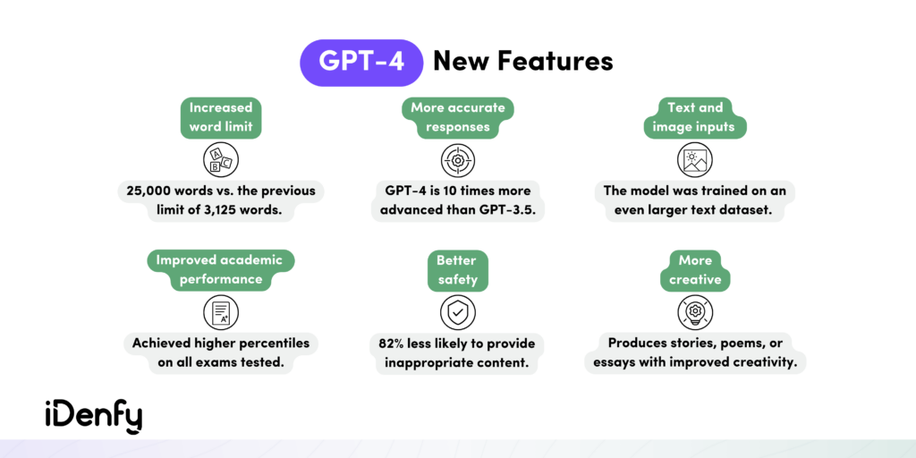 GPT-4 New Features