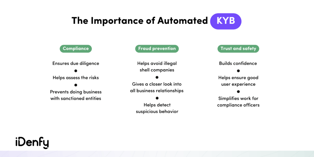 The Importance of Automated Know Your Business (KYB)