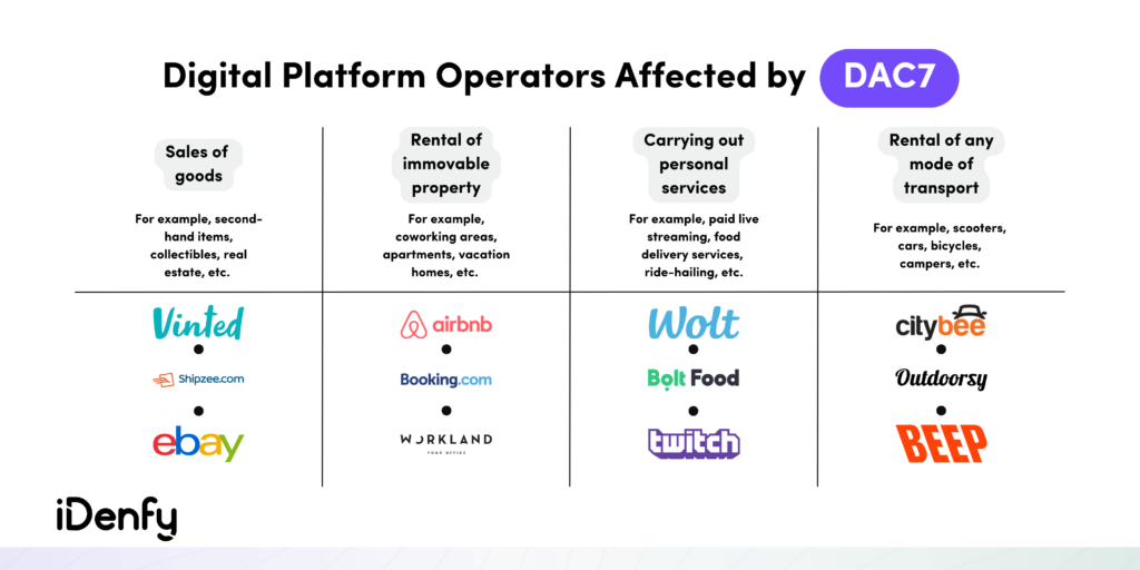 Digital Market Platform Operators Affected by DAC7
