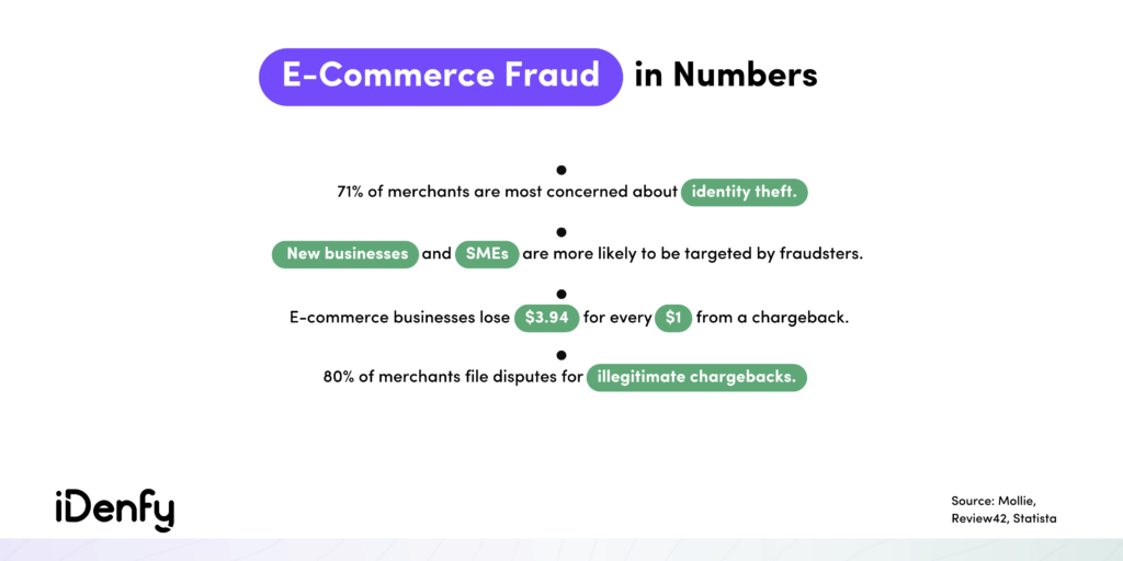 E-Commerce Fraud in Numbers