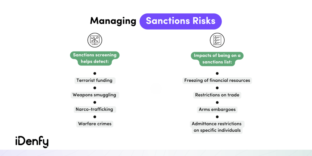 Sanctions screening helps detect: terrorist funding, weapons smuggling, narco-trafficking, warfare crimes.