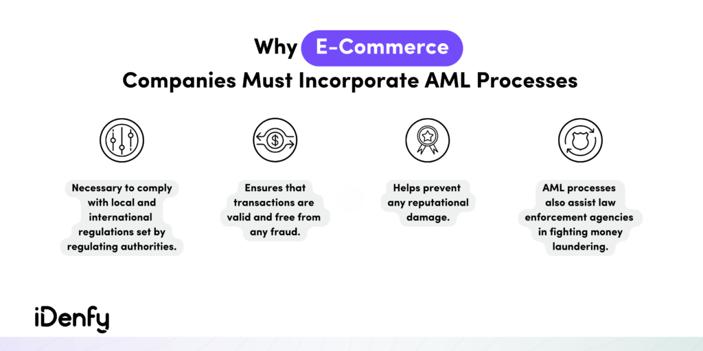 AML process is necessary to comply with local and international regulations set by regulating authorities.