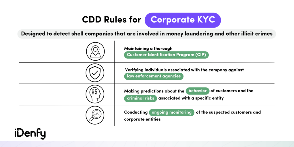 Customer Due Diligence (CDD) Rules for Corporate KYC