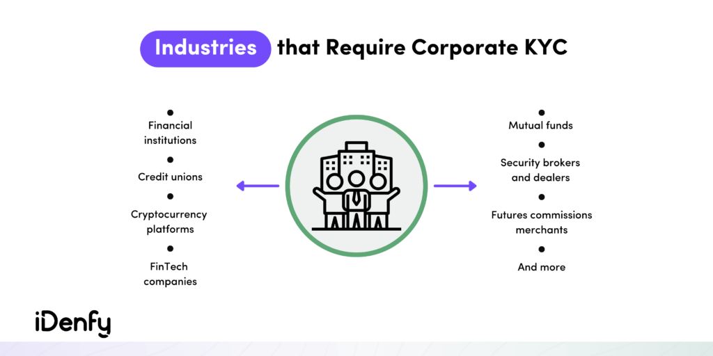 Industries that Require Corporate KYC