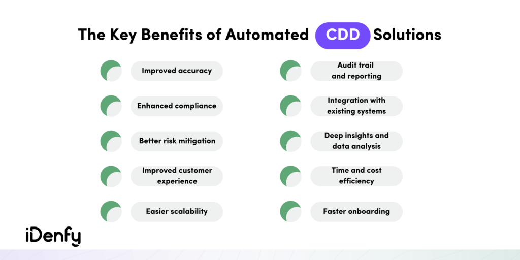 Benefits of automated CDD: improved accuracy, enhanced compliance, better risk mitigation, improved customer experience
