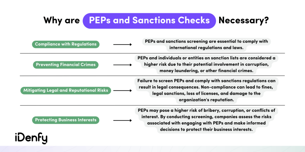 Infographic summarizing why PEPs and sanctions checks are necessary.