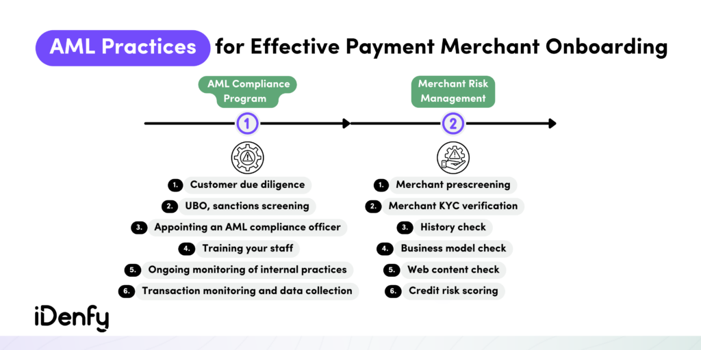 AML Practices for Effective Payment Merchant Onboarding