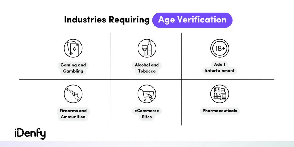 Infographic listing industries that require age verification.