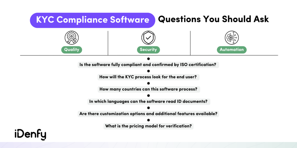 Infographic on the KYC compliance software questions you should ask.