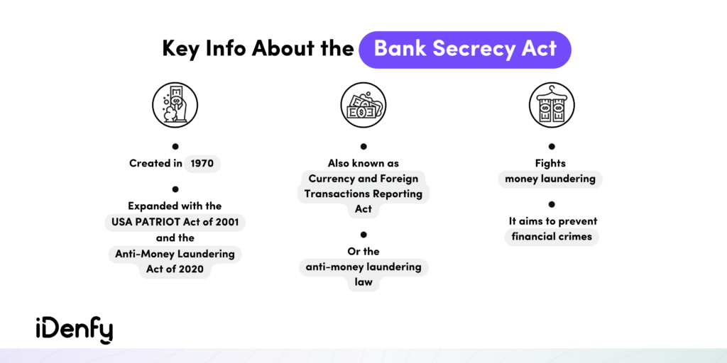 Key Information About the Bank Secrecy Act (BSA)