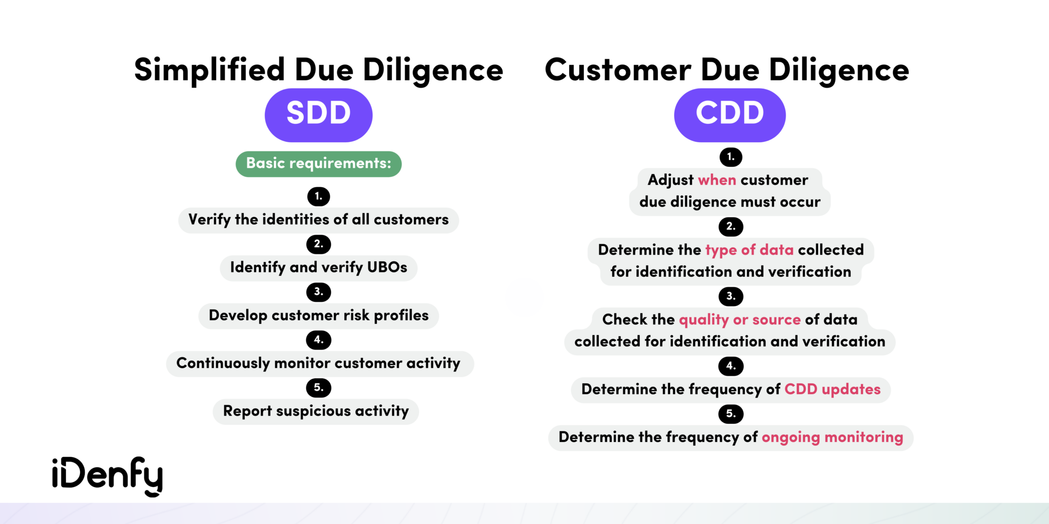 A Quick Guide to Simplified Due Diligence (SDD) iDenfy