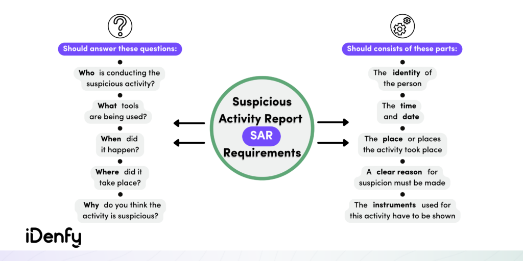 Structuring in Money Laundering - Ondato