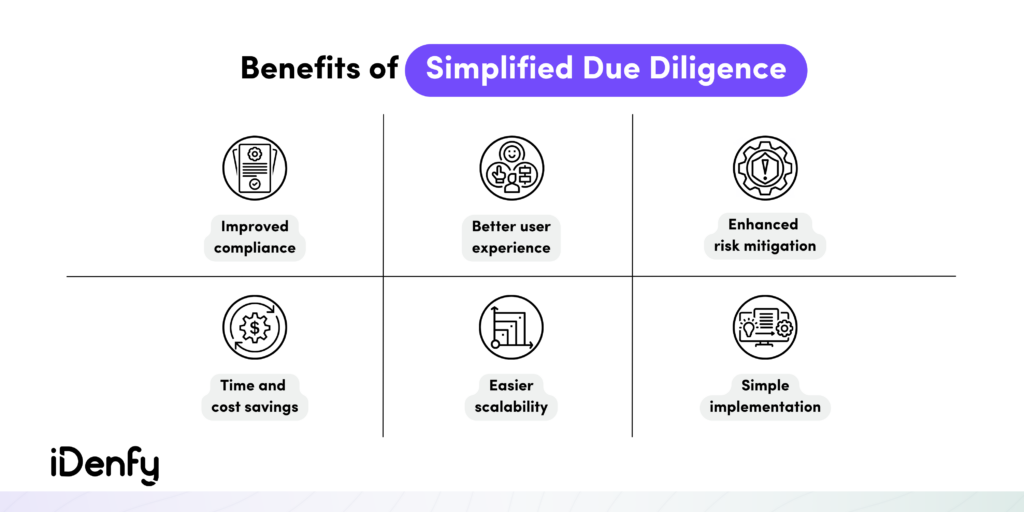 The Benefits of Simplified Due Diligence