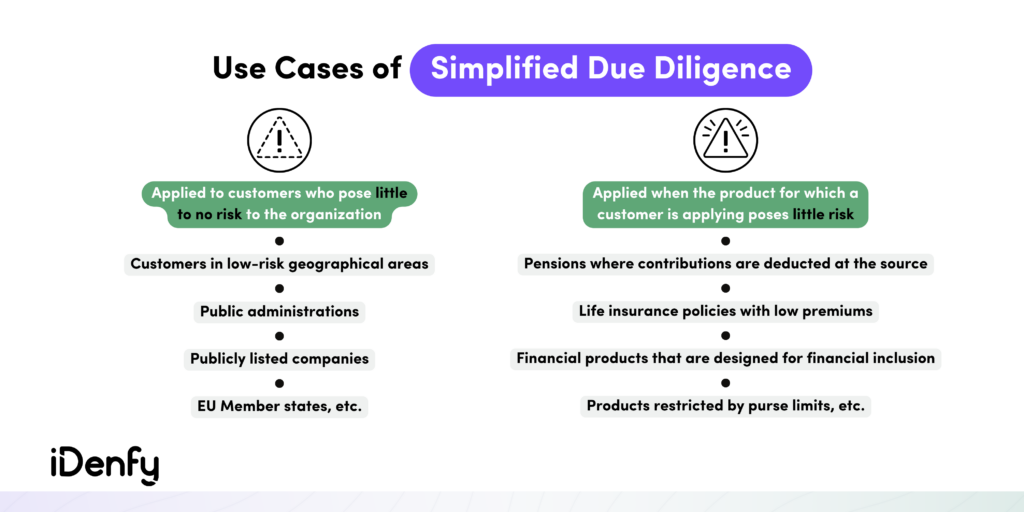 Use Cases of Simplified Due Diligence