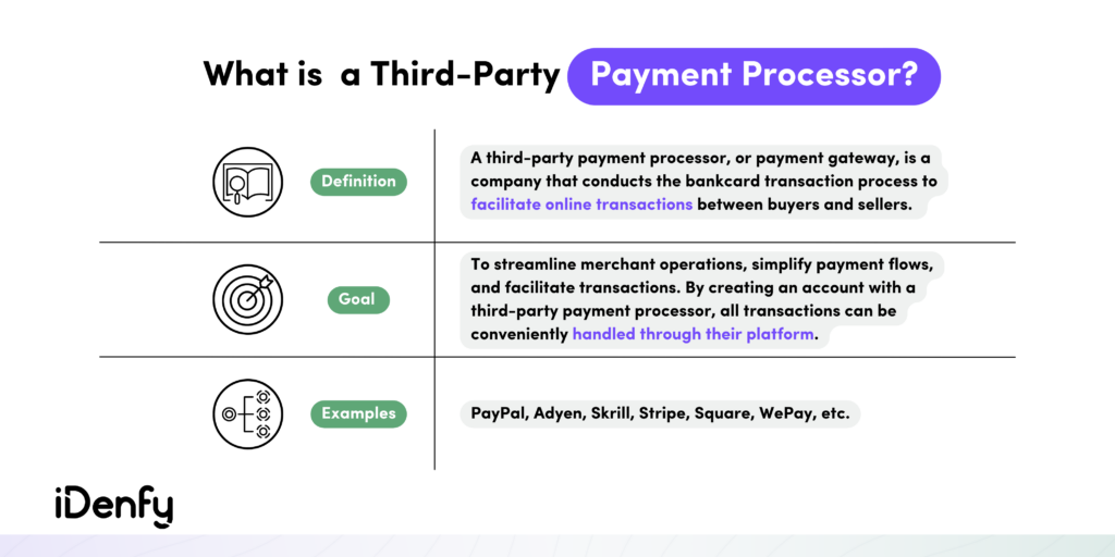 What is a Third Party Payment Processor