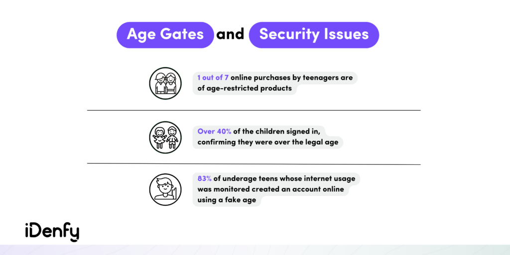 Age Gates and Security Issues