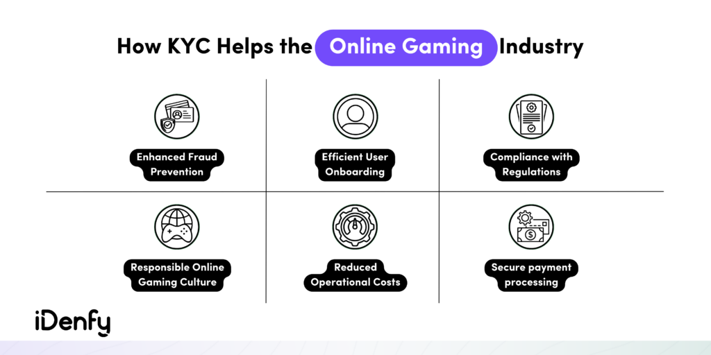 How KYC Helps the Online Gaming Industry