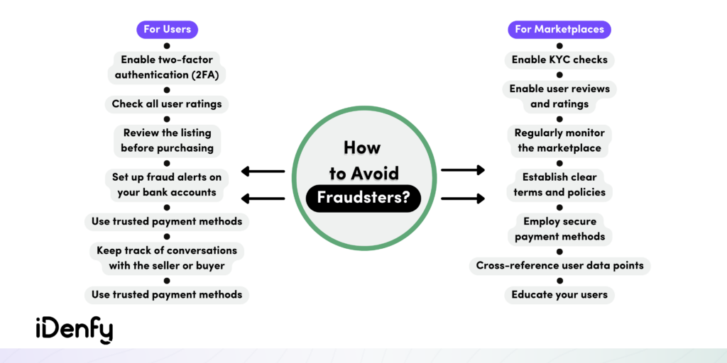 How to Avoid Marketplace Fraud