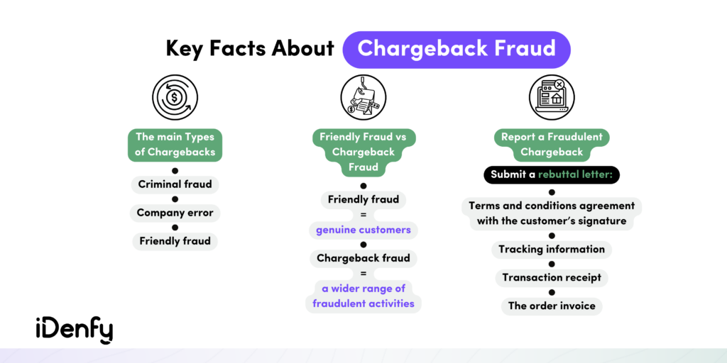 Key Facts About Chargeback Fraud