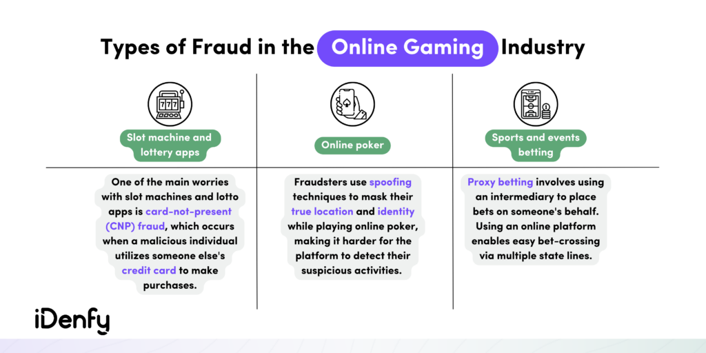 Types of Fraud in the Online Gaming Industry