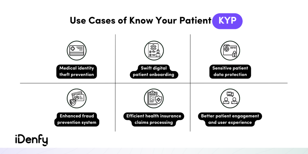 Use Cases of Know Your Patient (KYP)