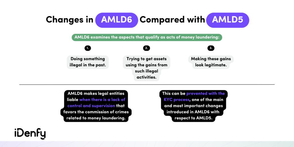 Changes in AMLD6 Compared with AMLD5