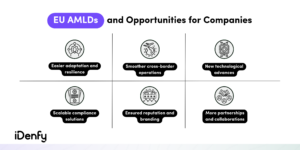 EU Anti-Money Laundering Directives (AMLDs) Explained