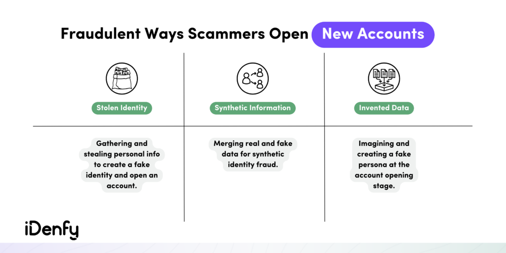 Fraudulent Ways Scammers Open New Accounts
