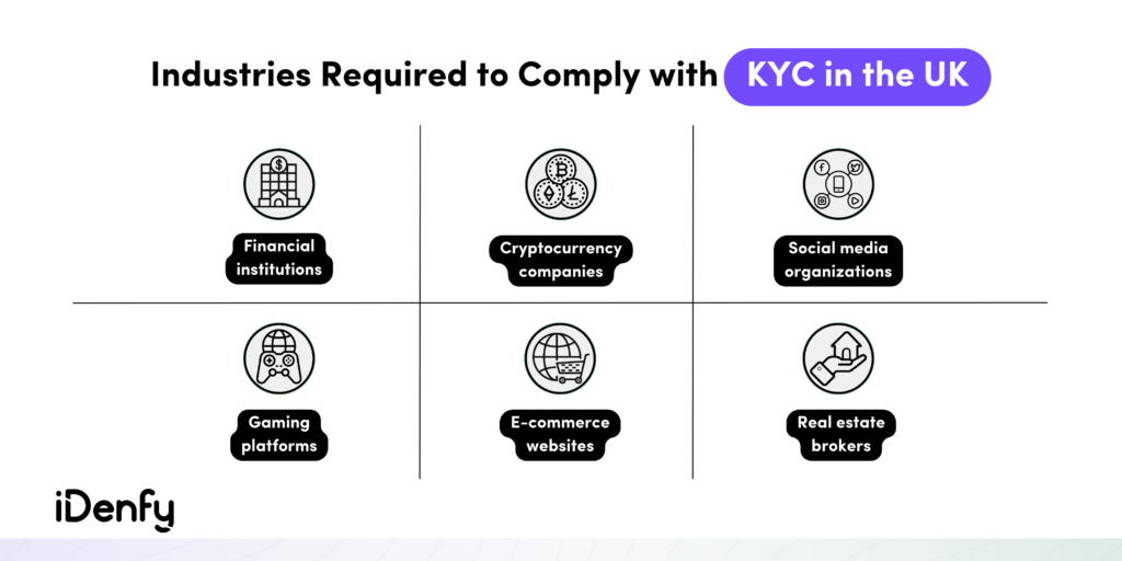 Industries Requires to Comply With KYC in the UK