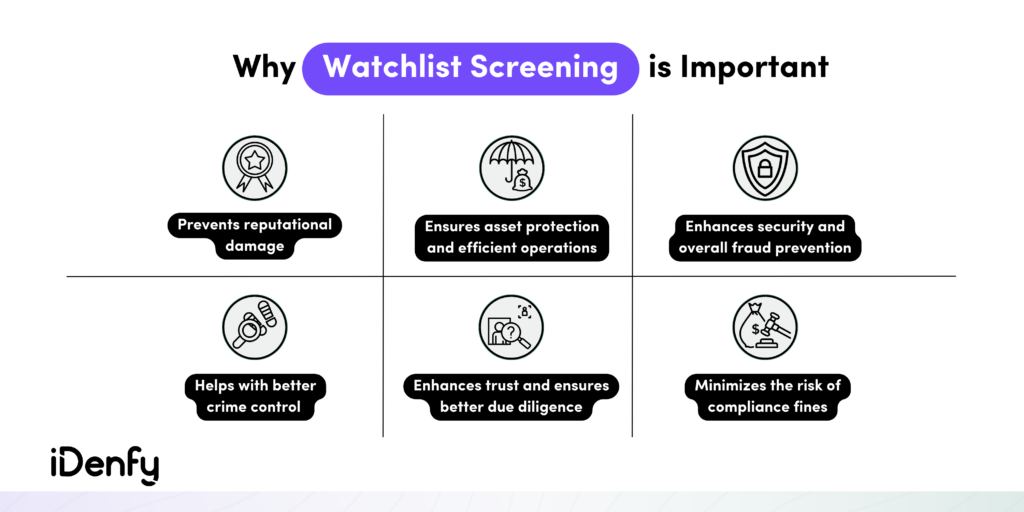 Why Watchlist Screening is Important