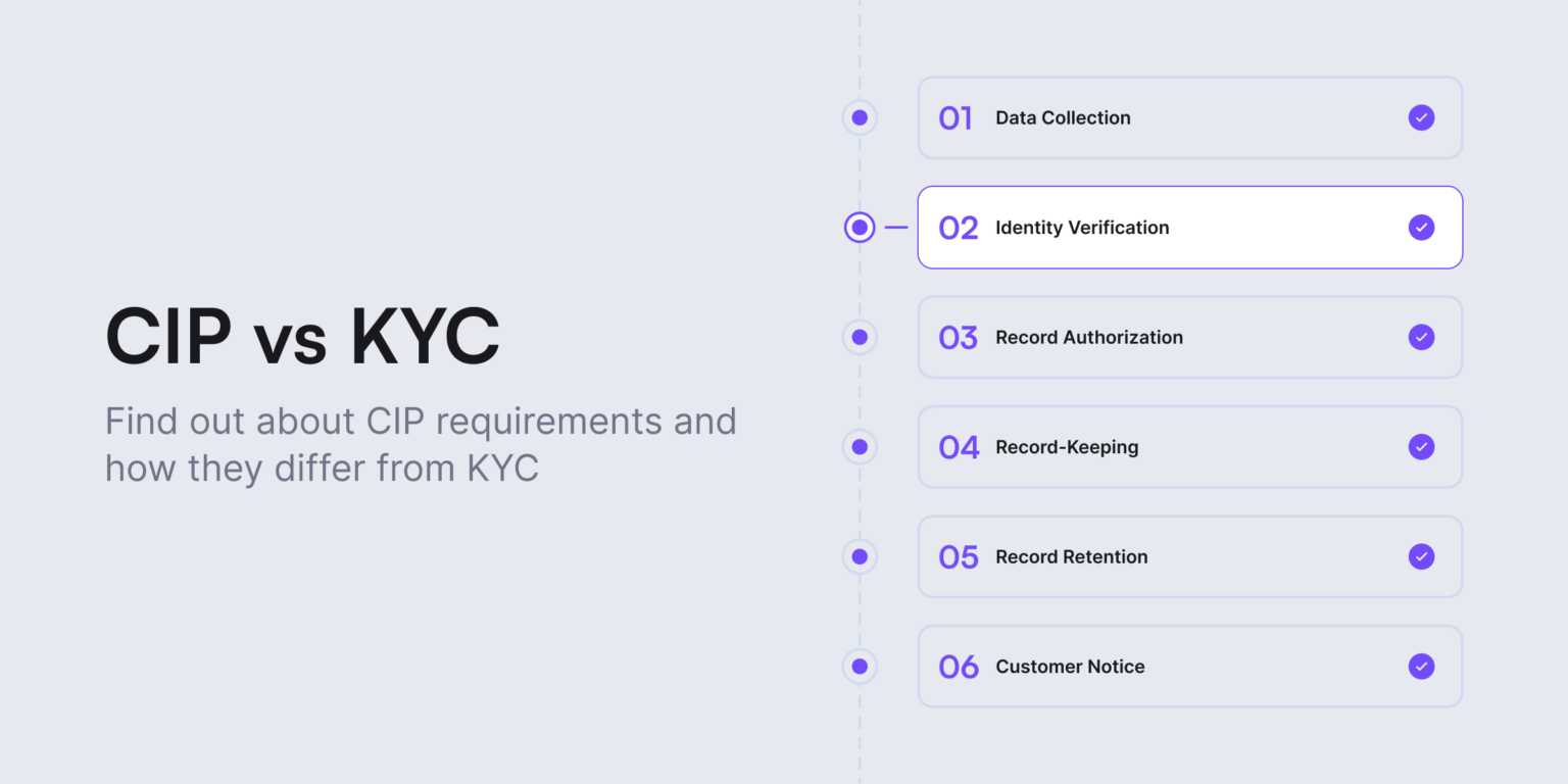 What is the Difference Between CIP and KYC? Examples & FAQs - iDenfy