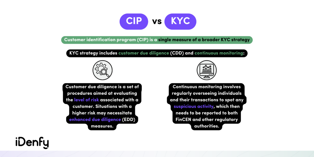 CIP vs KYC