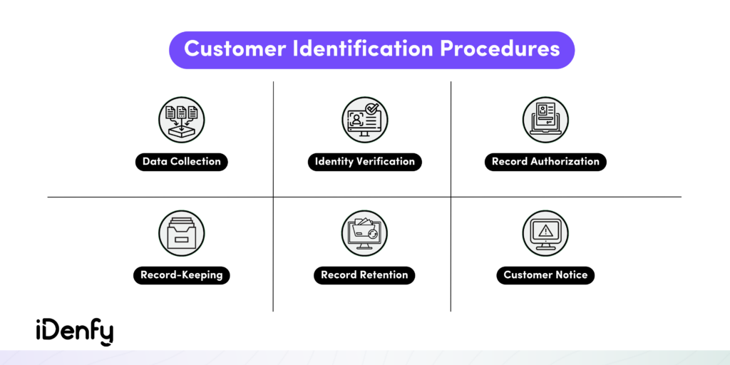 Customer Identification Procedures