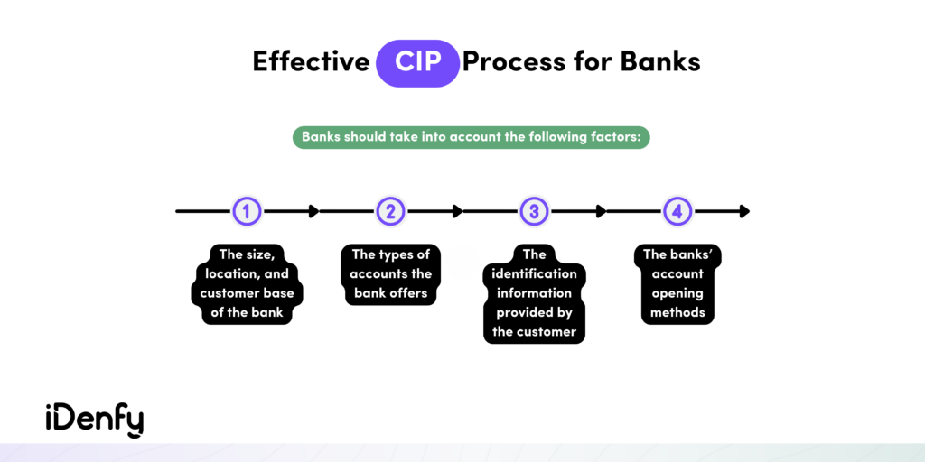 Effective CIP Process for Banks