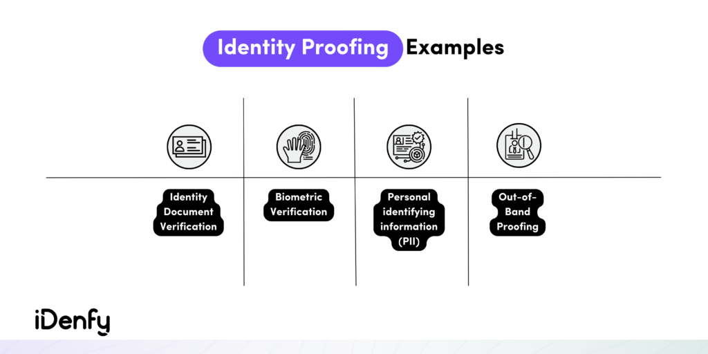 Identity Proofing Examples