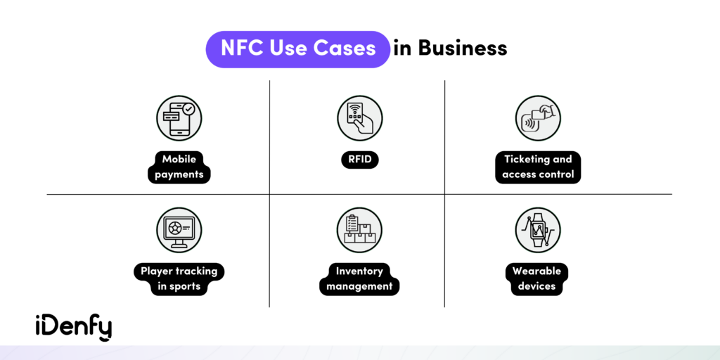 Some Examples of How NFC Tags are used