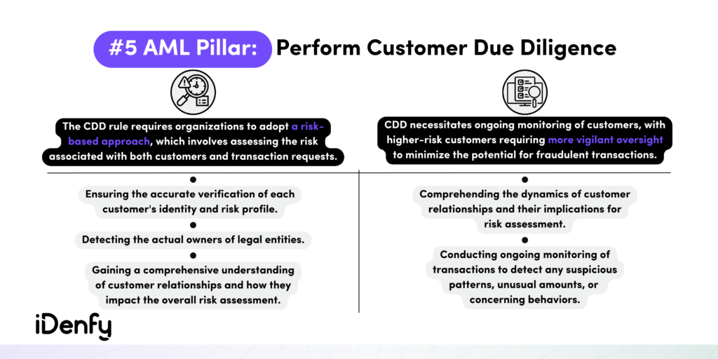 The 5th AML Pillar: Perform Customer Due Diligence (CDD)